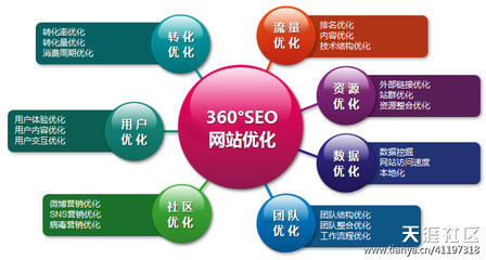 成都網(wǎng)絡(luò)推廣公司 -- 響鐺鐺網(wǎng)絡(luò)成都執(zhí)行力最強(qiáng)的網(wǎng)絡(luò)推廣公司_IT視界_天涯論壇