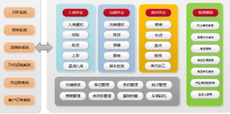 智能倉(cāng)儲(chǔ)升級(jí) 手機(jī)掃碼管理倉(cāng)庫(kù)軟件的設(shè)計(jì)、開發(fā)與全流程解決方案